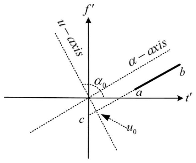 A uuv mobile underwater acoustic communication technology based on vector hydrophone array