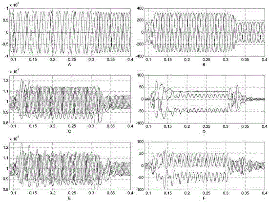 Voltage balance method between bridge arms of modular multilevel converter based on peak prediction