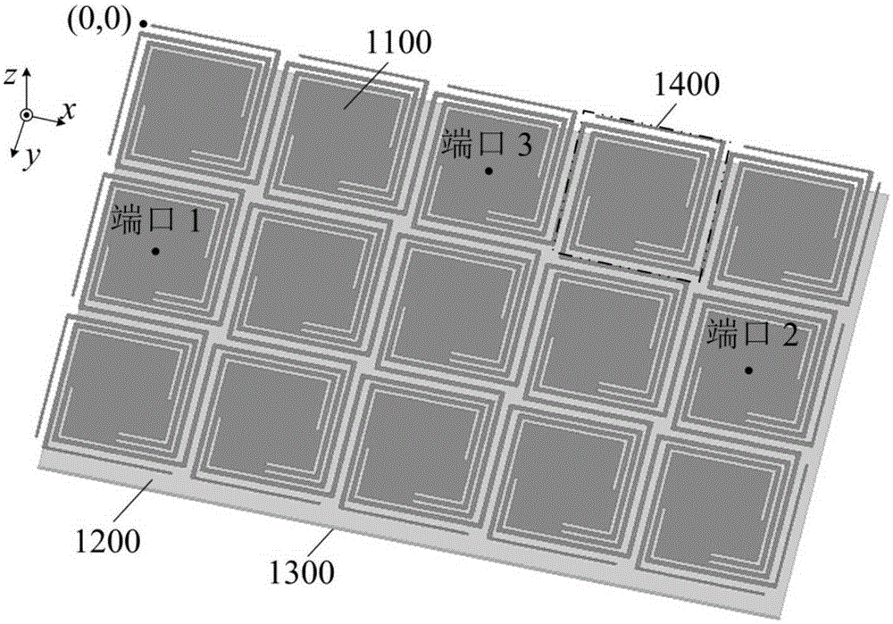 Power supply allocation network based on plane S-type bridge electromagnetic band-gap structures