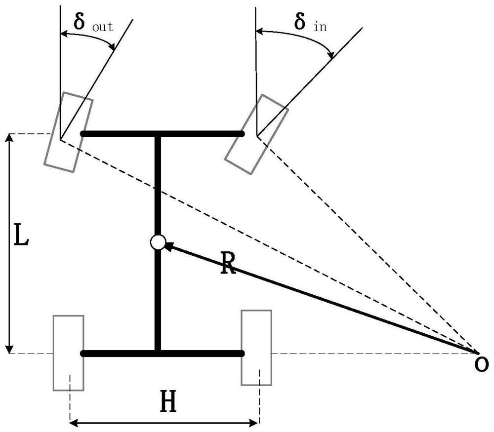 A method for electronic differential control of electric vehicles based on Ackerman steering correction