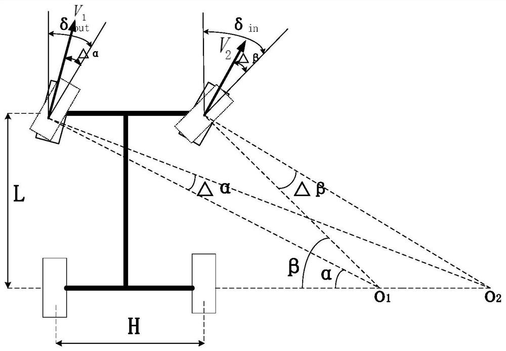 A method for electronic differential control of electric vehicles based on Ackerman steering correction