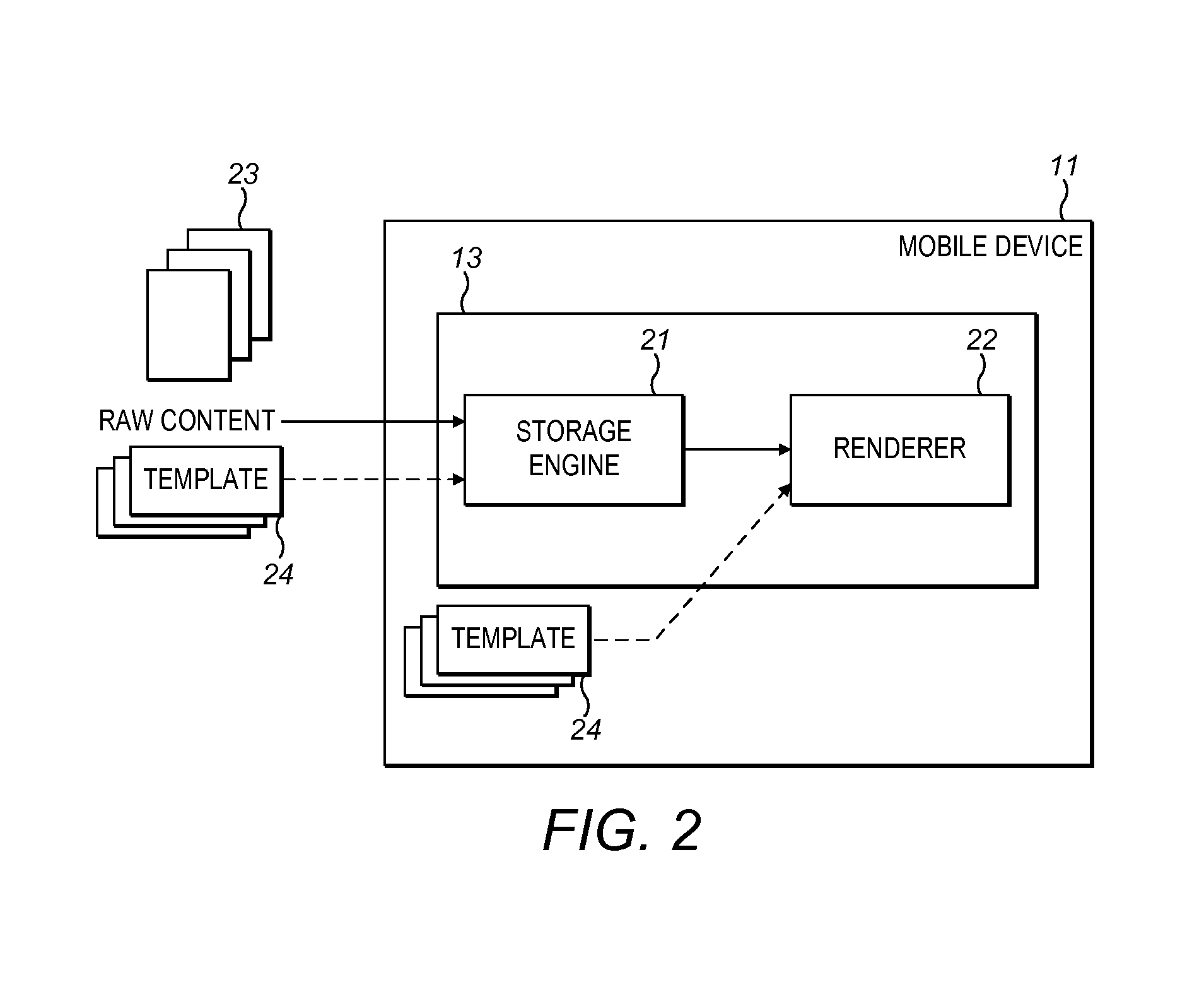 A Method of Publishing Digital Content