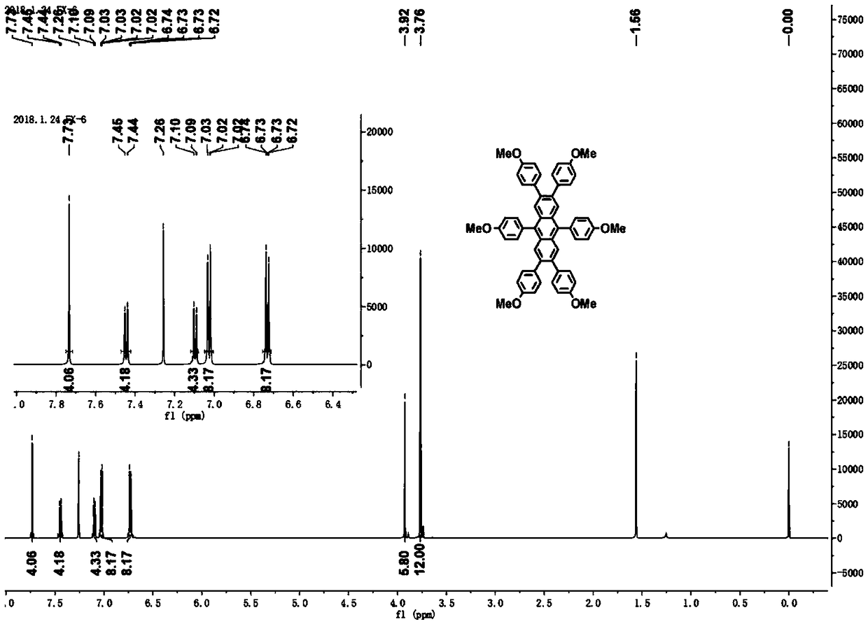 Novel anthracene luminescent material, preparation method, and applications thereof