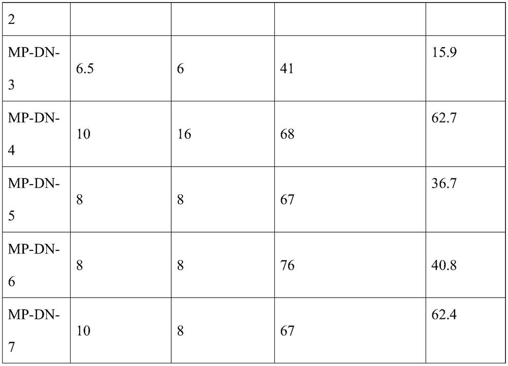 A kind of denitrification aid with the effect of increasing propylene production and its preparation method