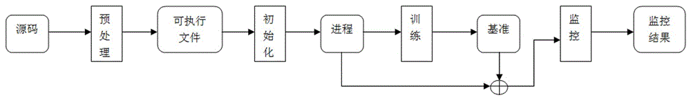 A method of monitoring software business activity based on control flow coarseness integrity