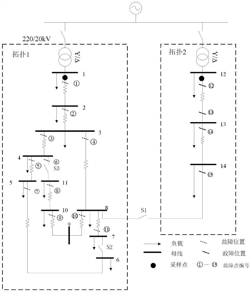 Power distribution network weak feature fault identification method based on transfer learning