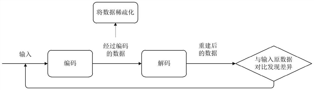 Power distribution network weak feature fault identification method based on transfer learning