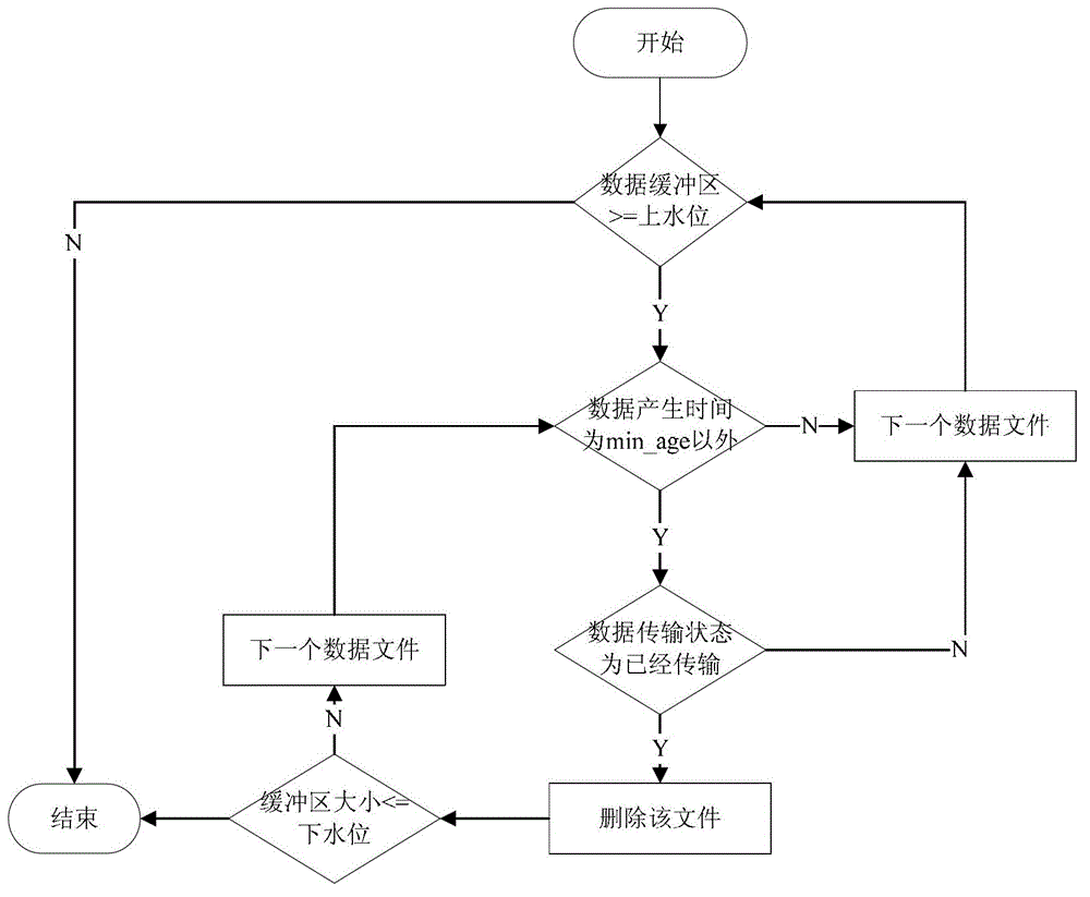 System and method for transmission of mass high-energy physical experimental data