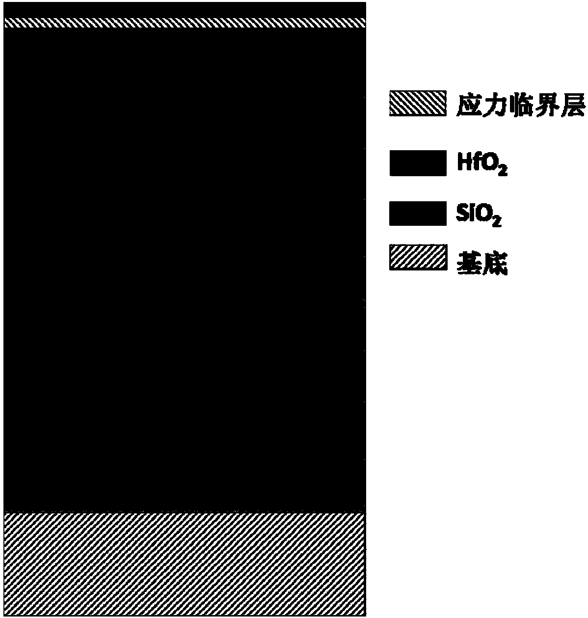 Controlling Method of Critical Layer Stress to Solve Cracking of Electron Beam Deposited Multilayer Film