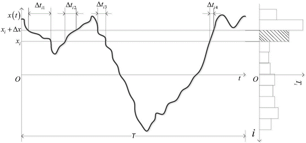 Deep-sea drilling gas cut detection signal processing method and processing circuit