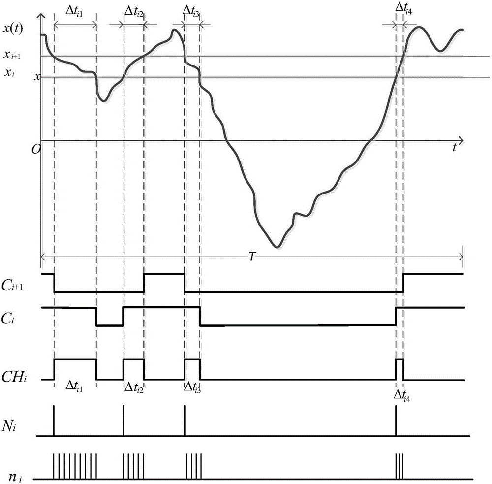 Deep-sea drilling gas cut detection signal processing method and processing circuit