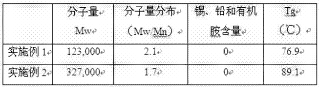 Environment-friendly polylactic resin prepared in presence of improved catalyst and application of polylactic resin