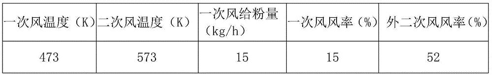 Two-stage-adjustable steam plasma swirl burner