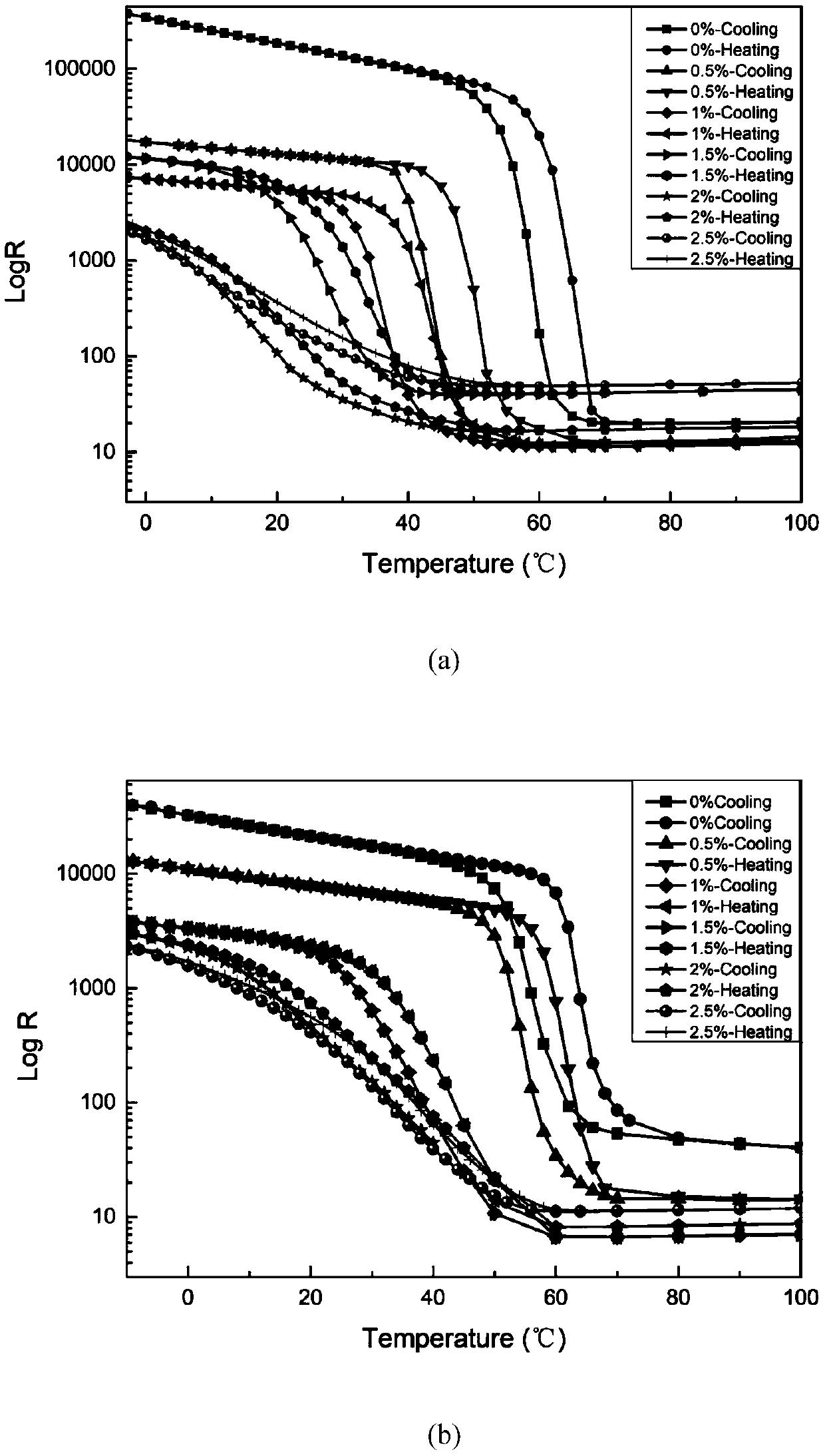 Vanadium dioxide composite thin film with adjustable transmissivity, and preparation method thereof