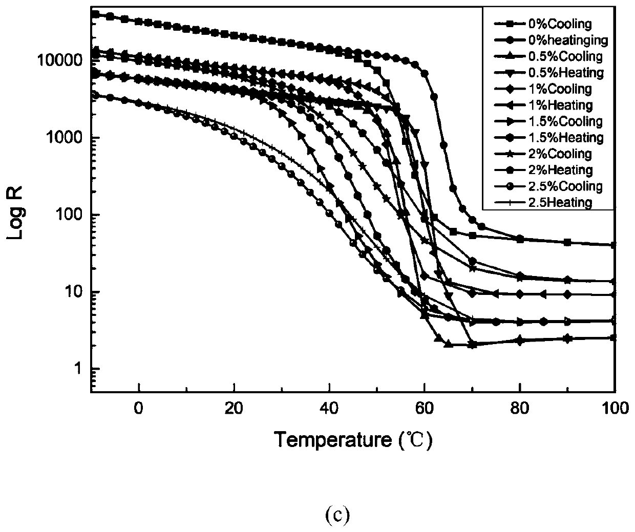 Vanadium dioxide composite thin film with adjustable transmissivity, and preparation method thereof