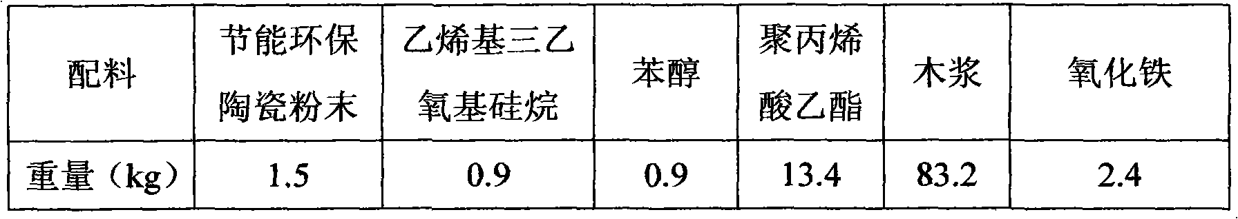 Filter paper of energy-saving and environment-friendly filter and making method thereof