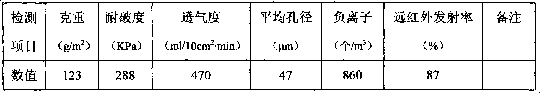 Filter paper of energy-saving and environment-friendly filter and making method thereof