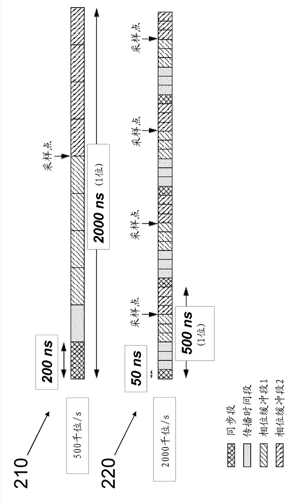 Method and apparatus for serial data transmission at a switchable data rate