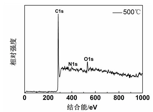 Method for preparing porous carbon micron tube from catkin, poplar seed or phoenix tree seed as raw material