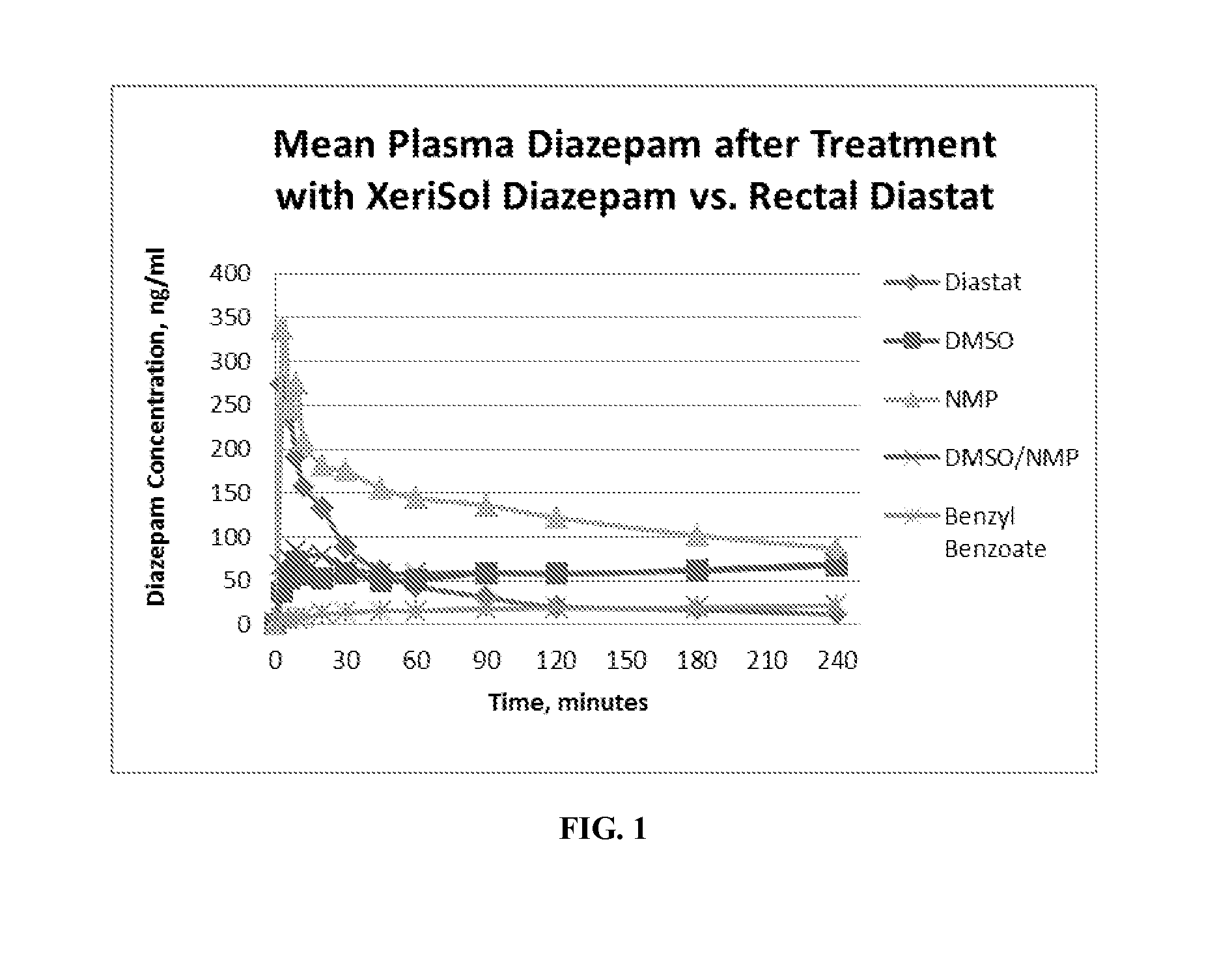 Stable formulations for parenteral injection of small molecule drugs