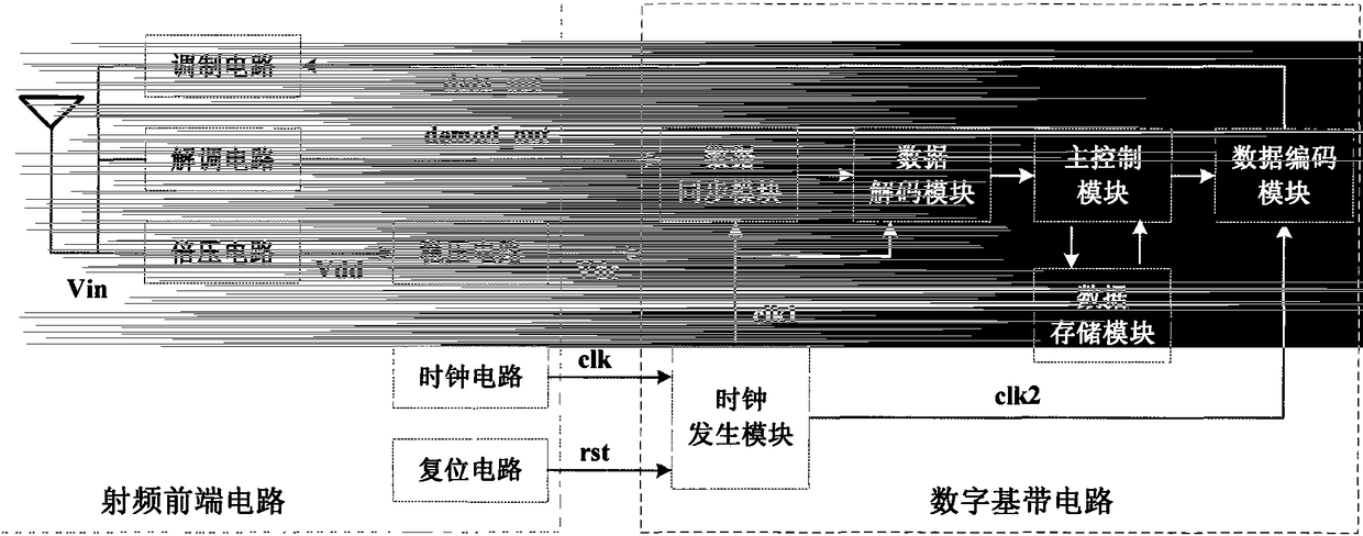 A wireless transmission type digital oscilloscope device