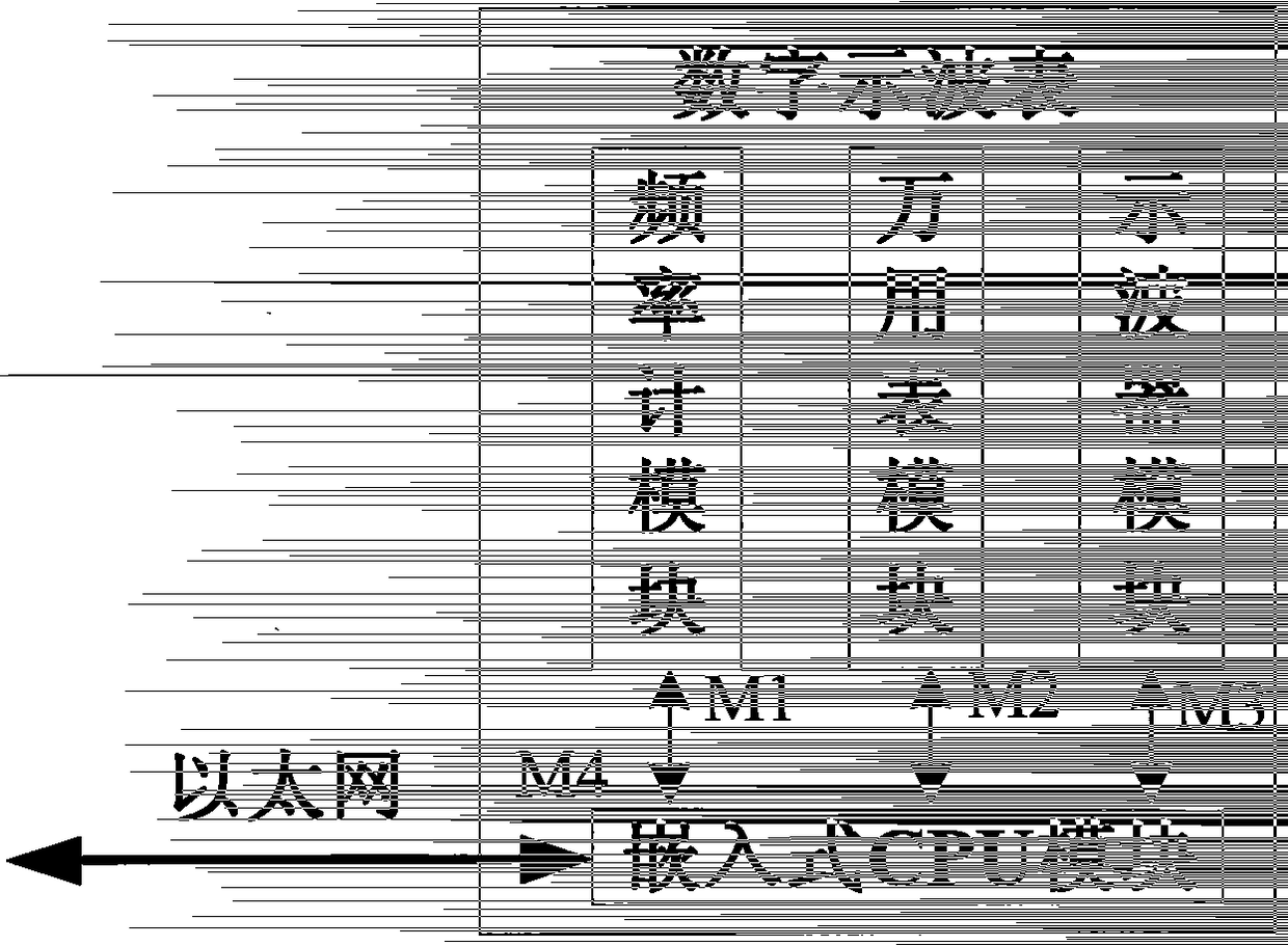 A wireless transmission type digital oscilloscope device