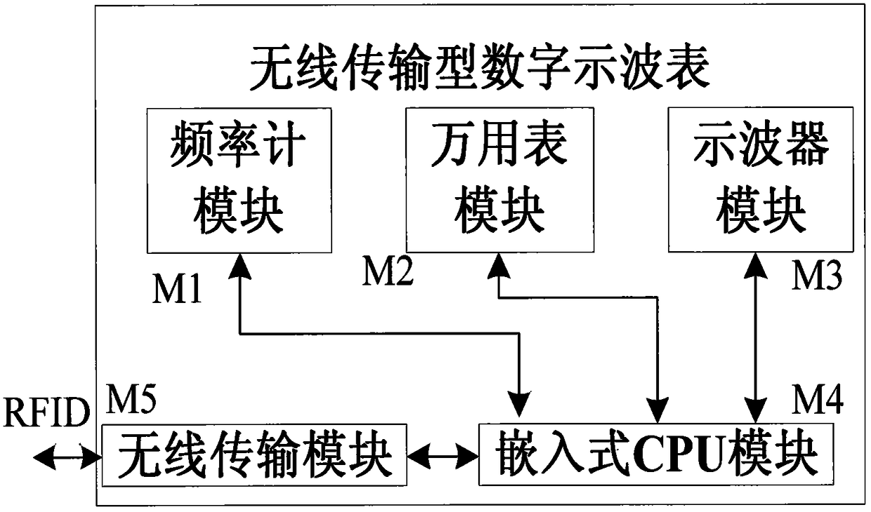 A wireless transmission type digital oscilloscope device