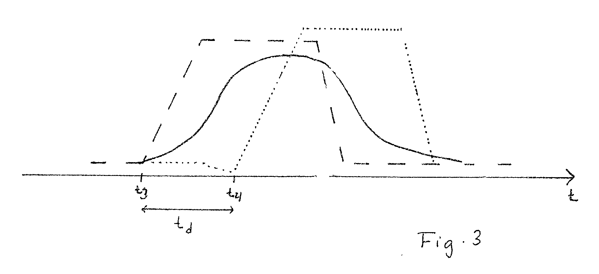 Control unit, method and computer-readable medium for operating a ventilator