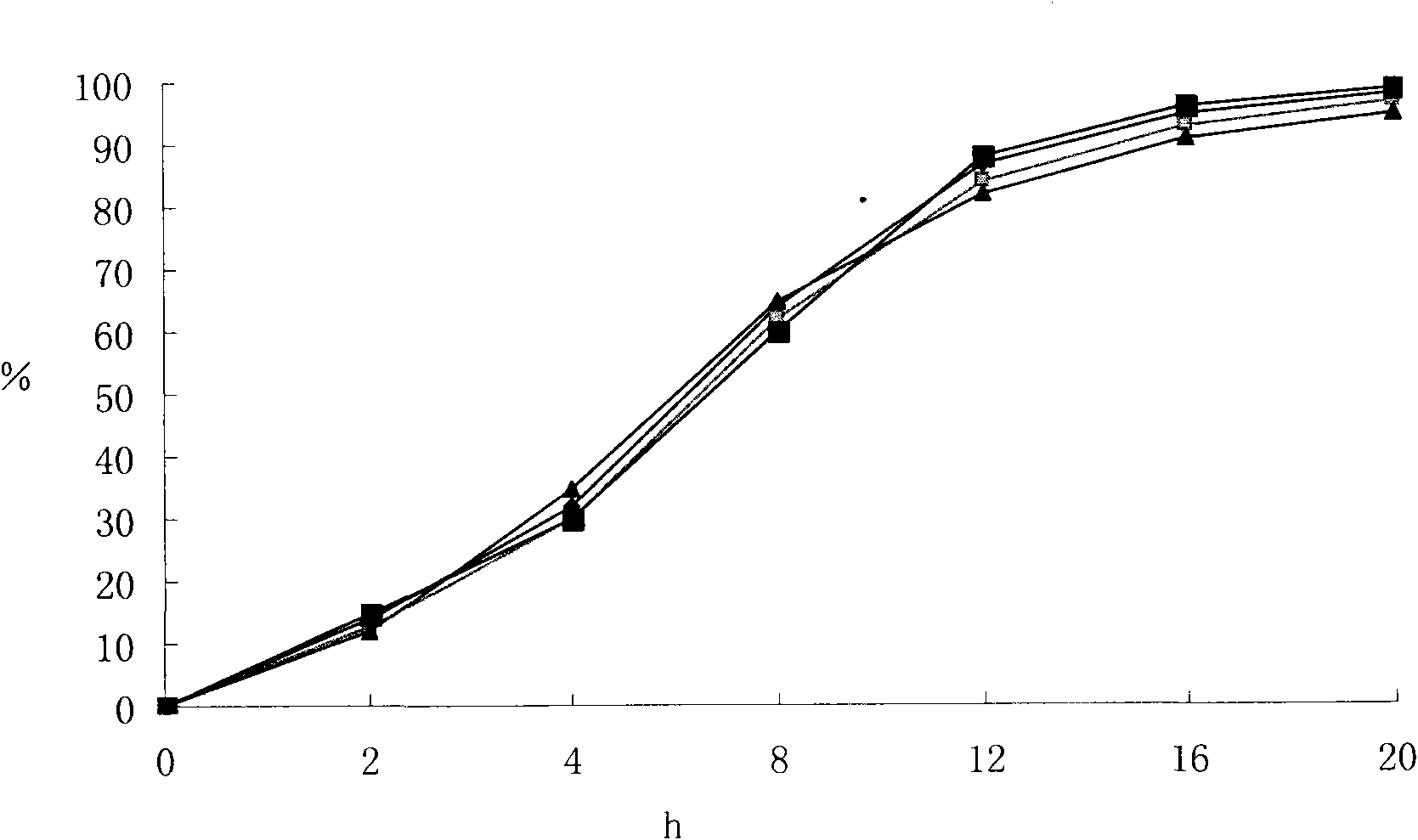 Medicinal composition containing felodipine and metoprolol