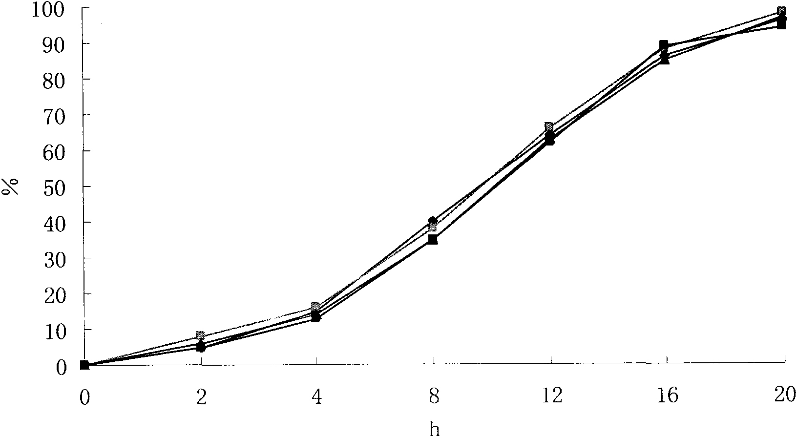 Medicinal composition containing felodipine and metoprolol