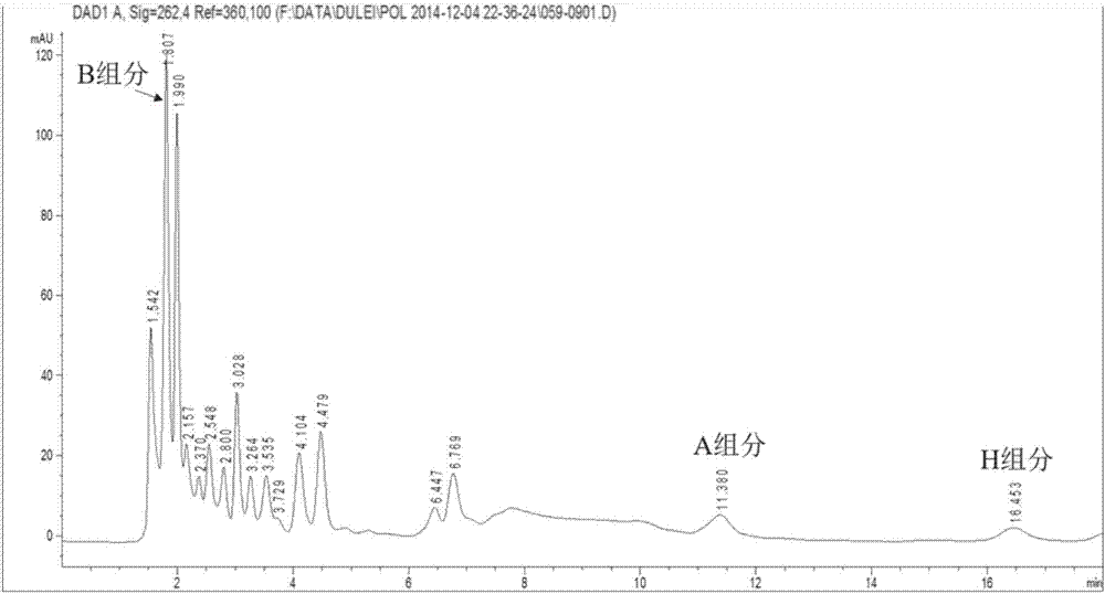 Screening method for high-yielding strain of polyoxin I