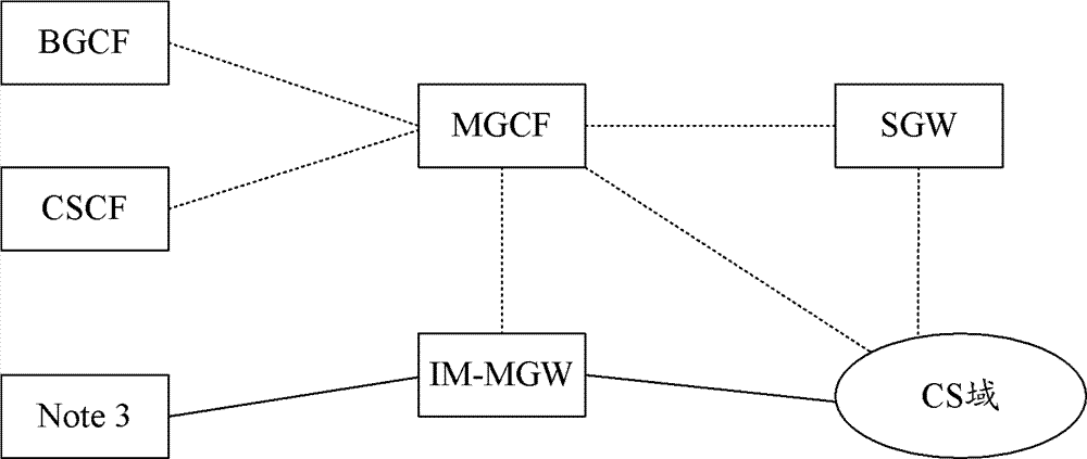 Method and system for processing videophone fallback