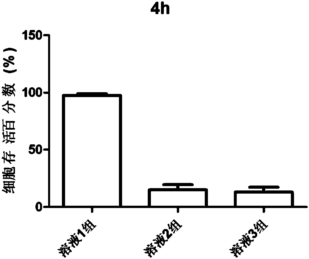 Astragaloside eye drops with high water solubility and high stability as well as preparation method thereof