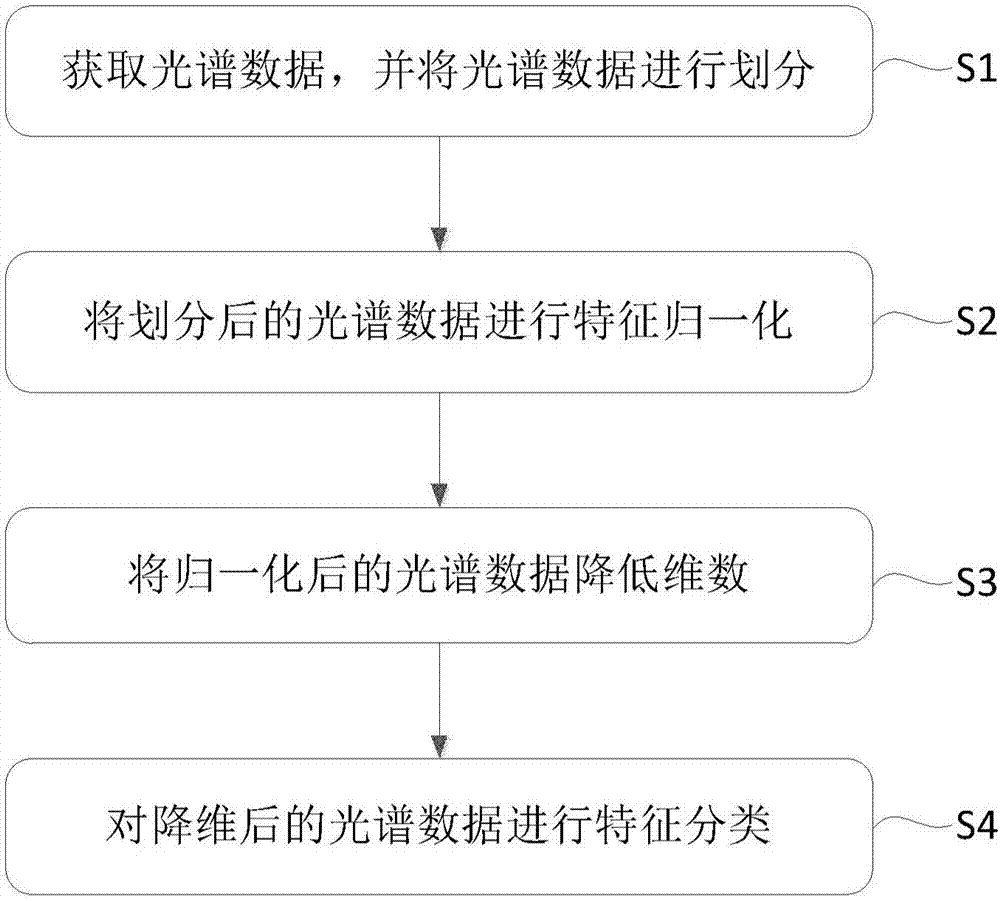 Method for discriminating corn haploid kernels based on near-infrared spectrum technology