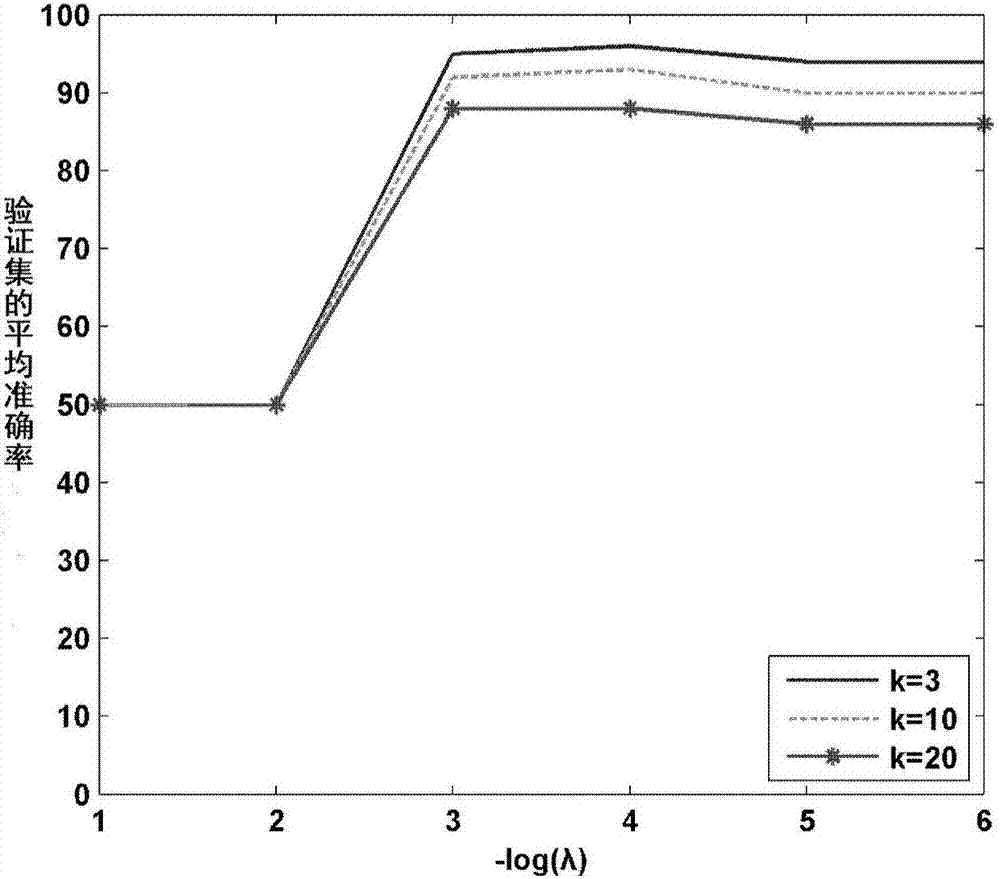 Method for discriminating corn haploid kernels based on near-infrared spectrum technology