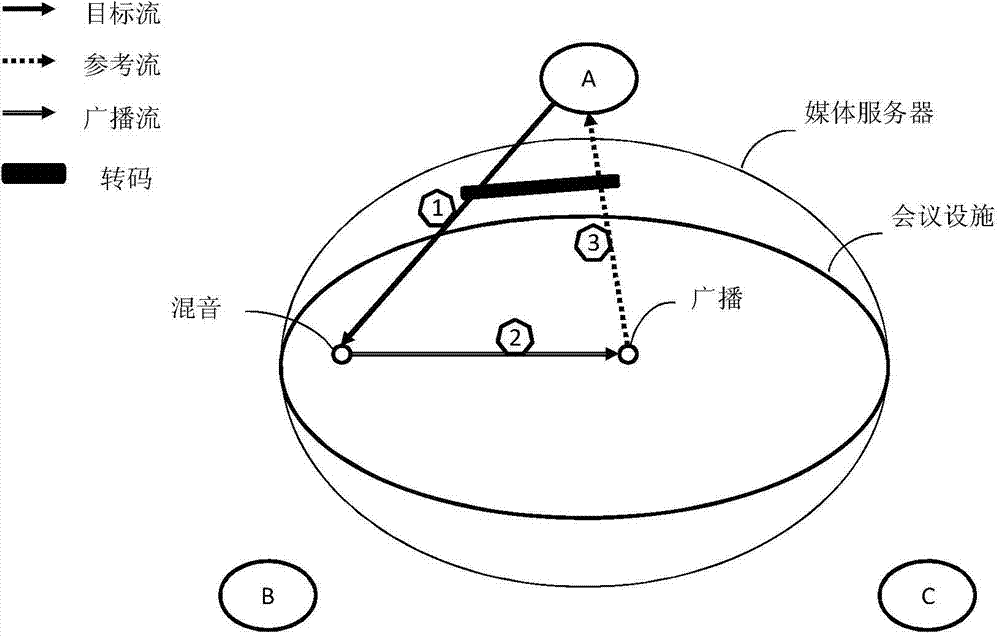 Method and equipment for use in packet acoustic echo cancellation