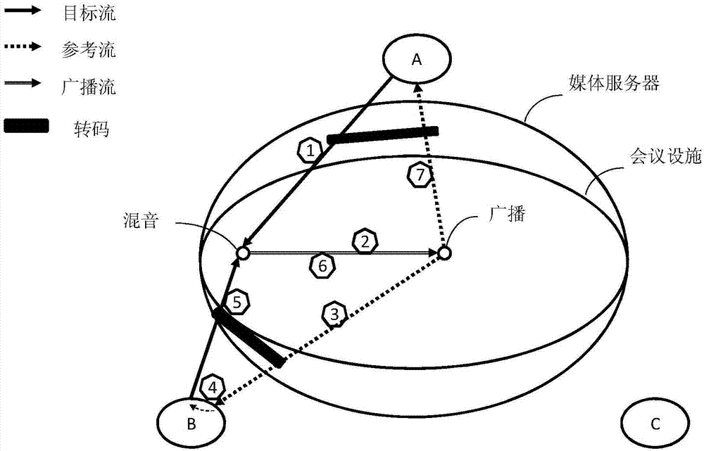 Method and equipment for use in packet acoustic echo cancellation