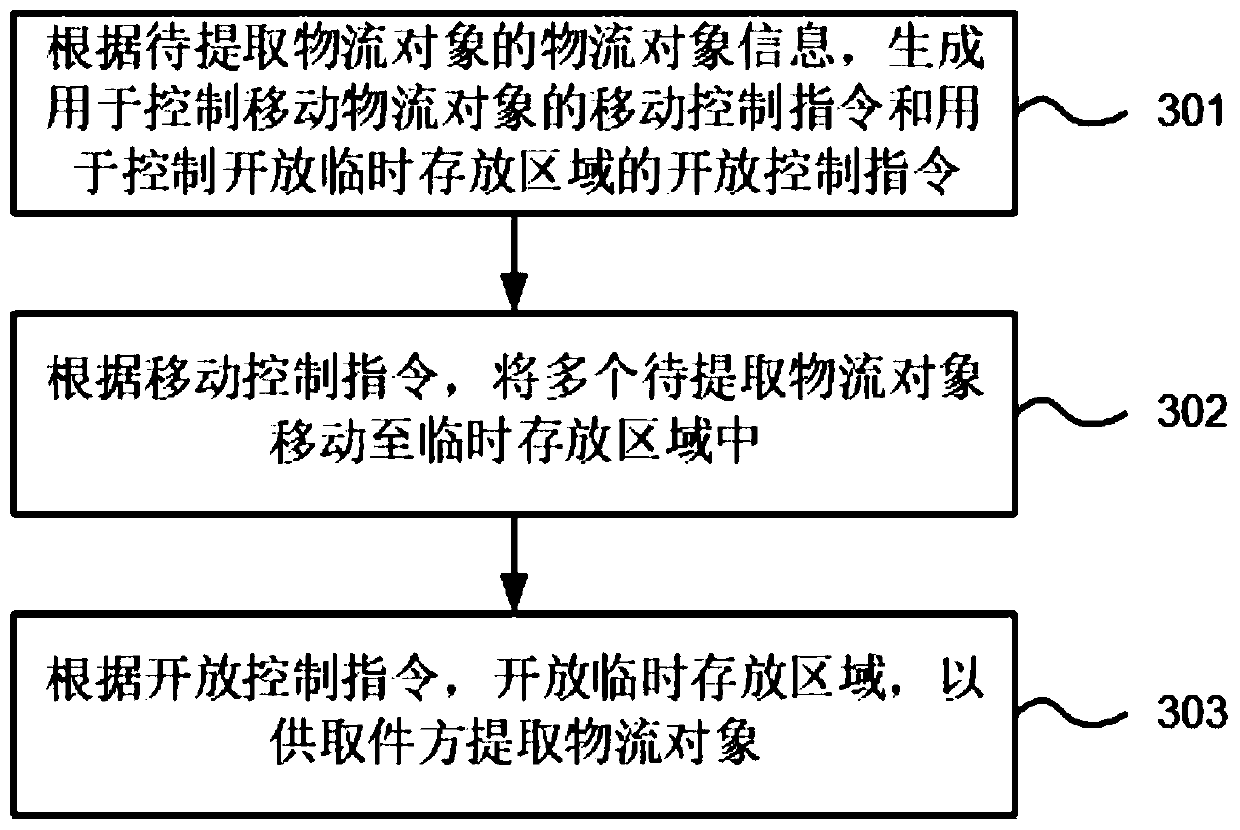 Logistics object storage device, logistics object extraction method thereof and electronic equipment