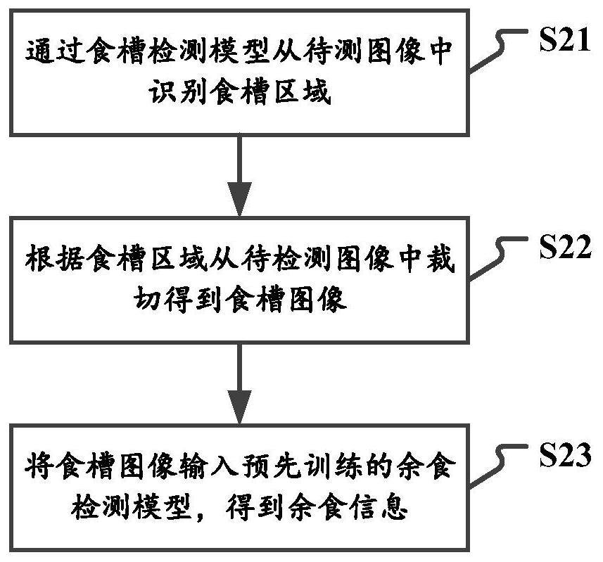 Sow estrus monitoring method, device, system, electronic equipment and storage medium