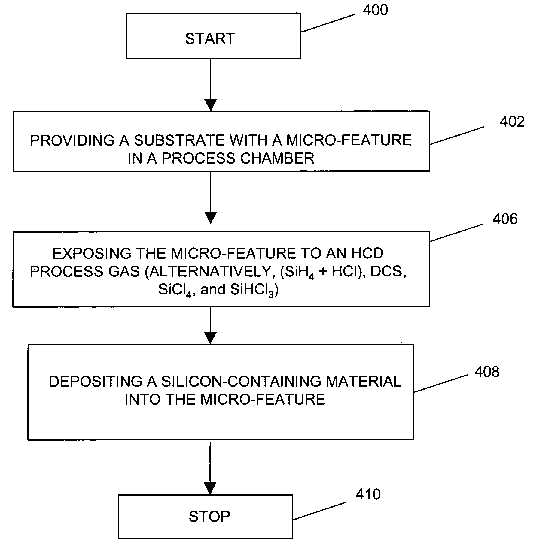 Micro-feature fill process and apparatus using hexachlorodisilane or other chlorine-containing silicon precursor