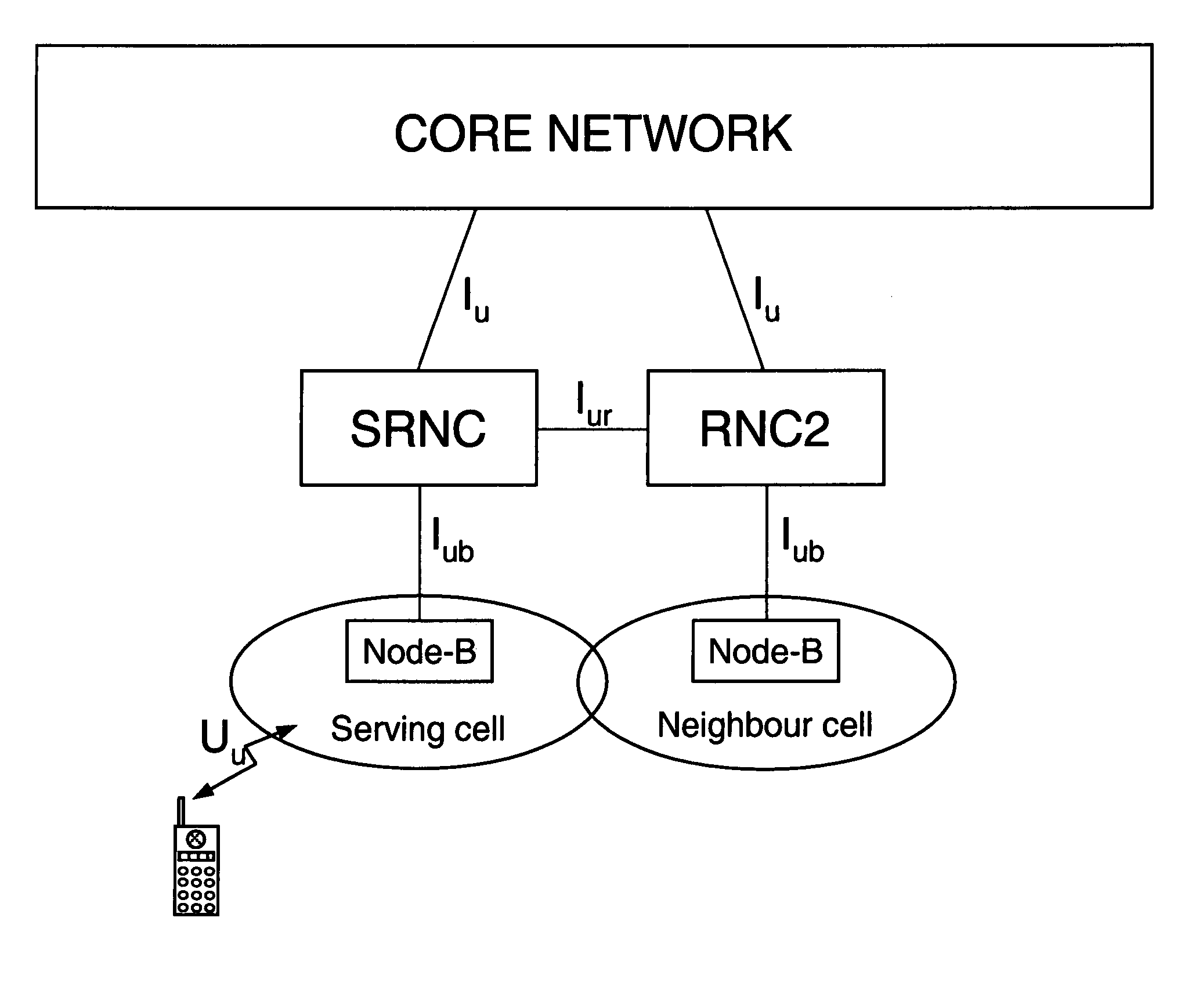 Common radio resource management method in a multi-RAT cellular telephone network