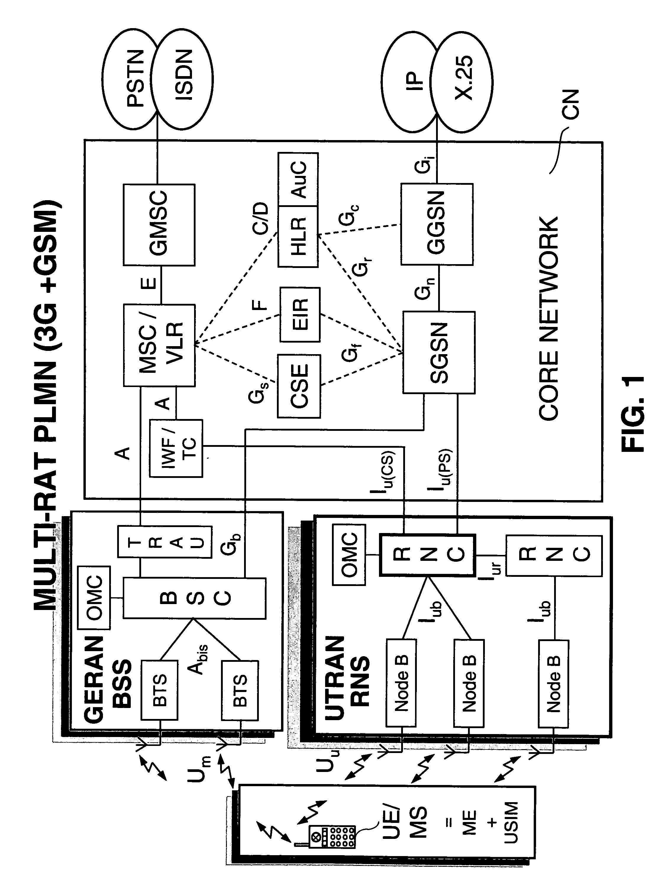 Common radio resource management method in a multi-RAT cellular telephone network