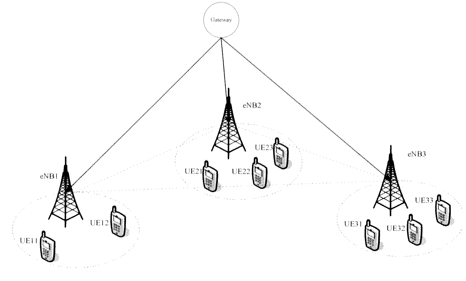 Gateway, base station and method for window-based content synchronization