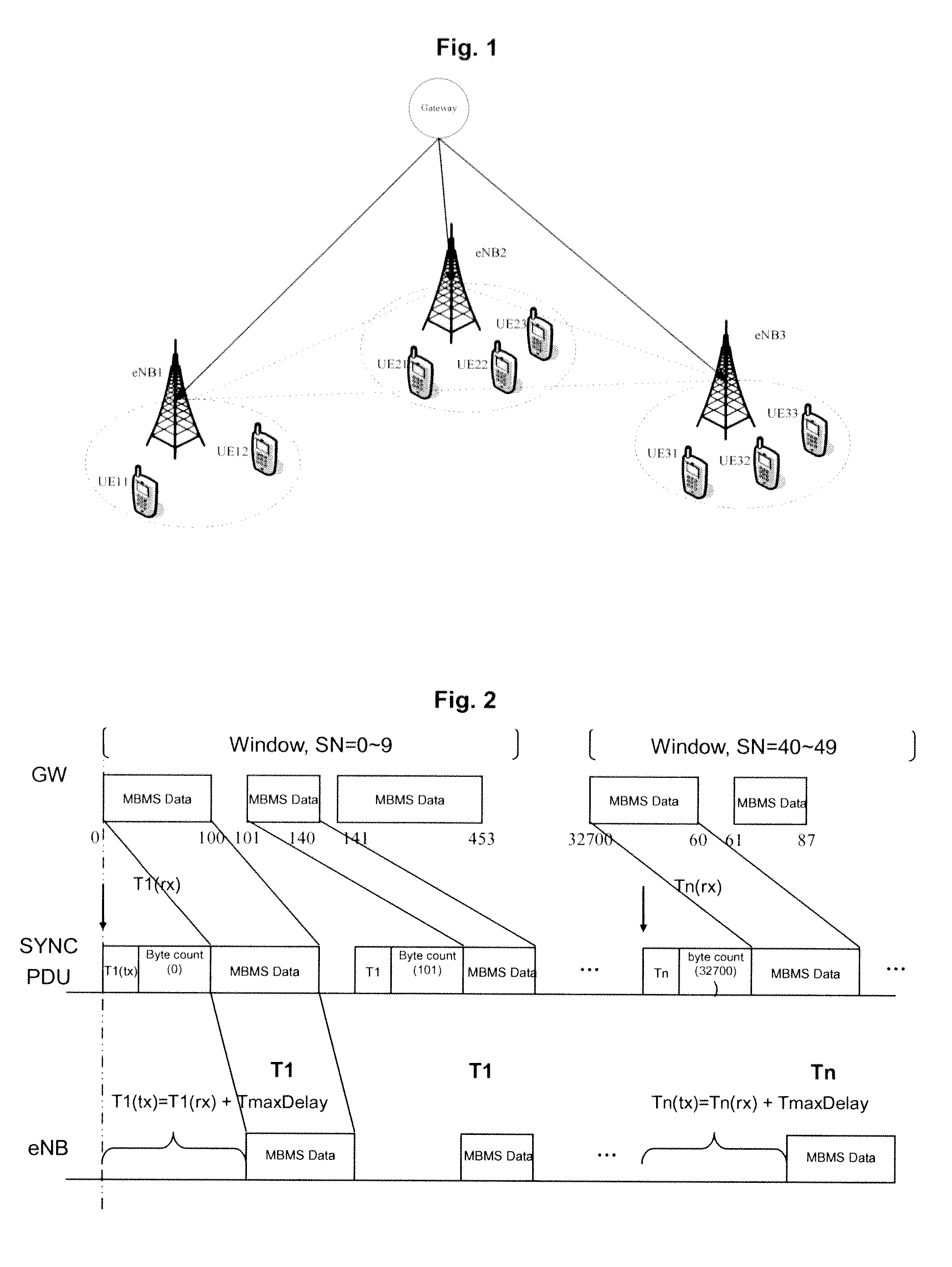 Gateway, base station and method for window-based content synchronization