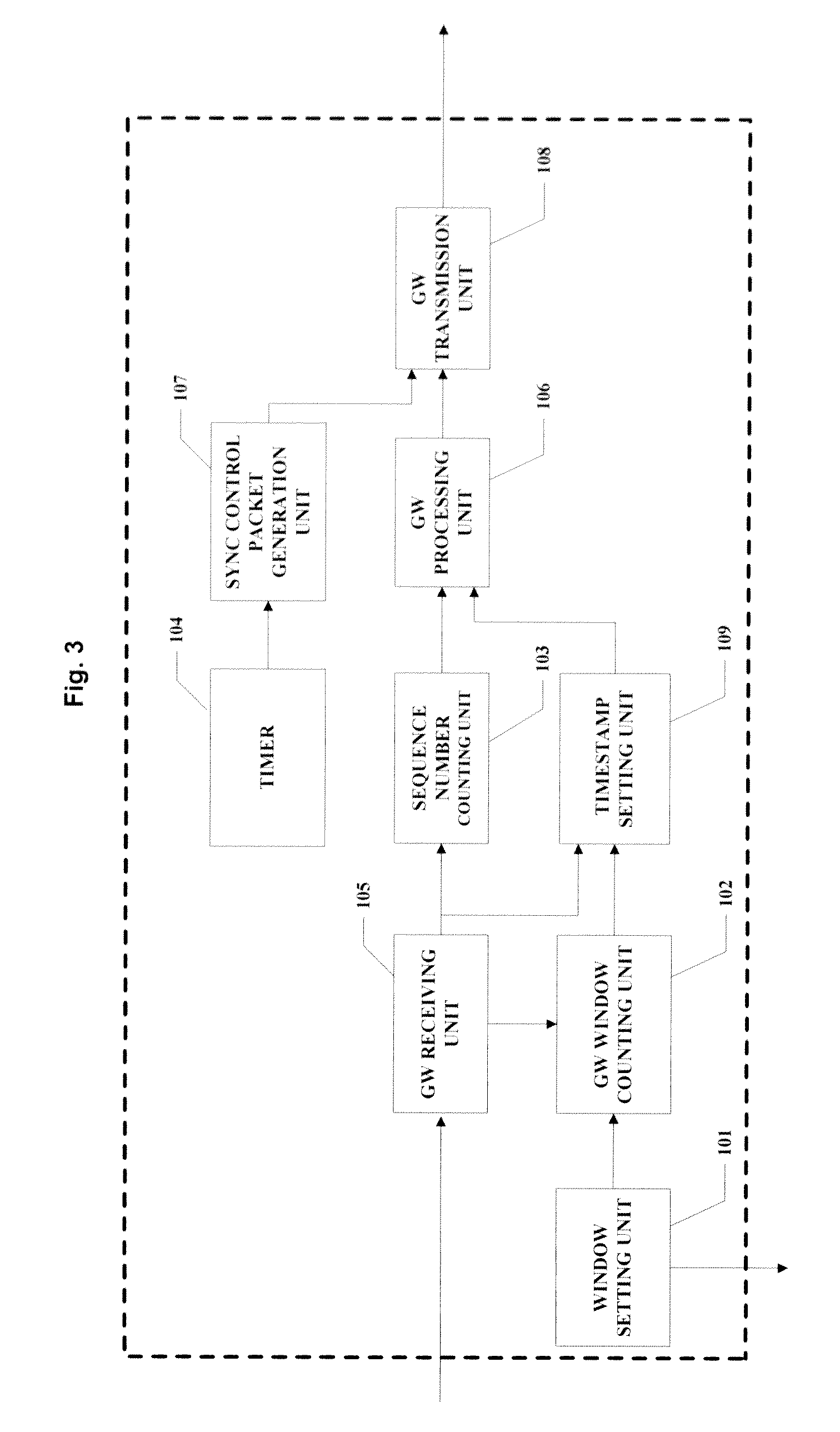 Gateway, base station and method for window-based content synchronization