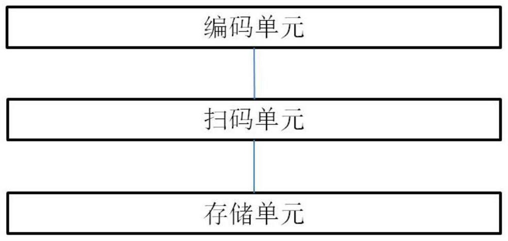 Code scanning shipment method and device based on edge calculation