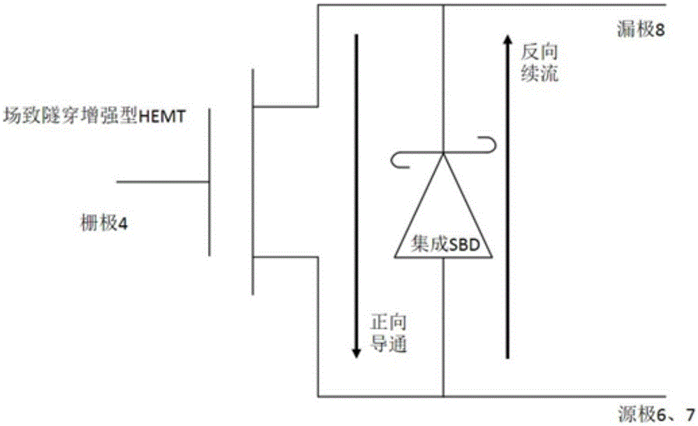 Enhanced HEMT of integrated SBD