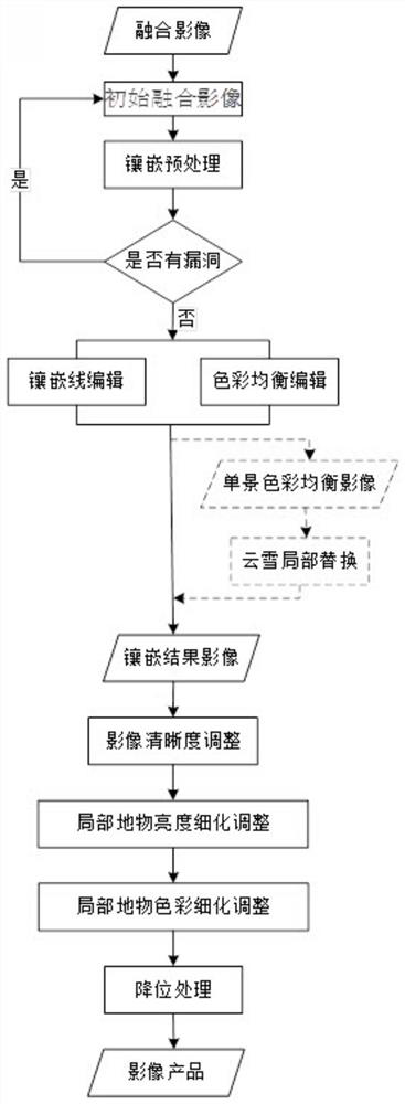 Large-area high-fidelity satellite remote sensing image uniform-color mosaic processing method and device