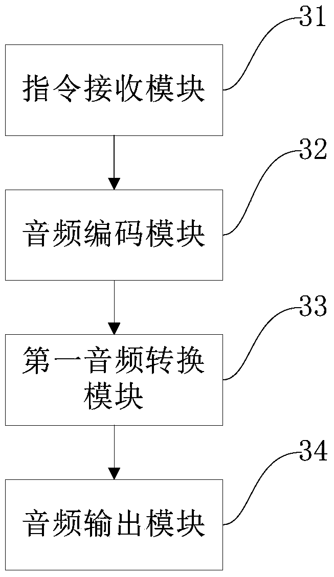 Socket control methods and device