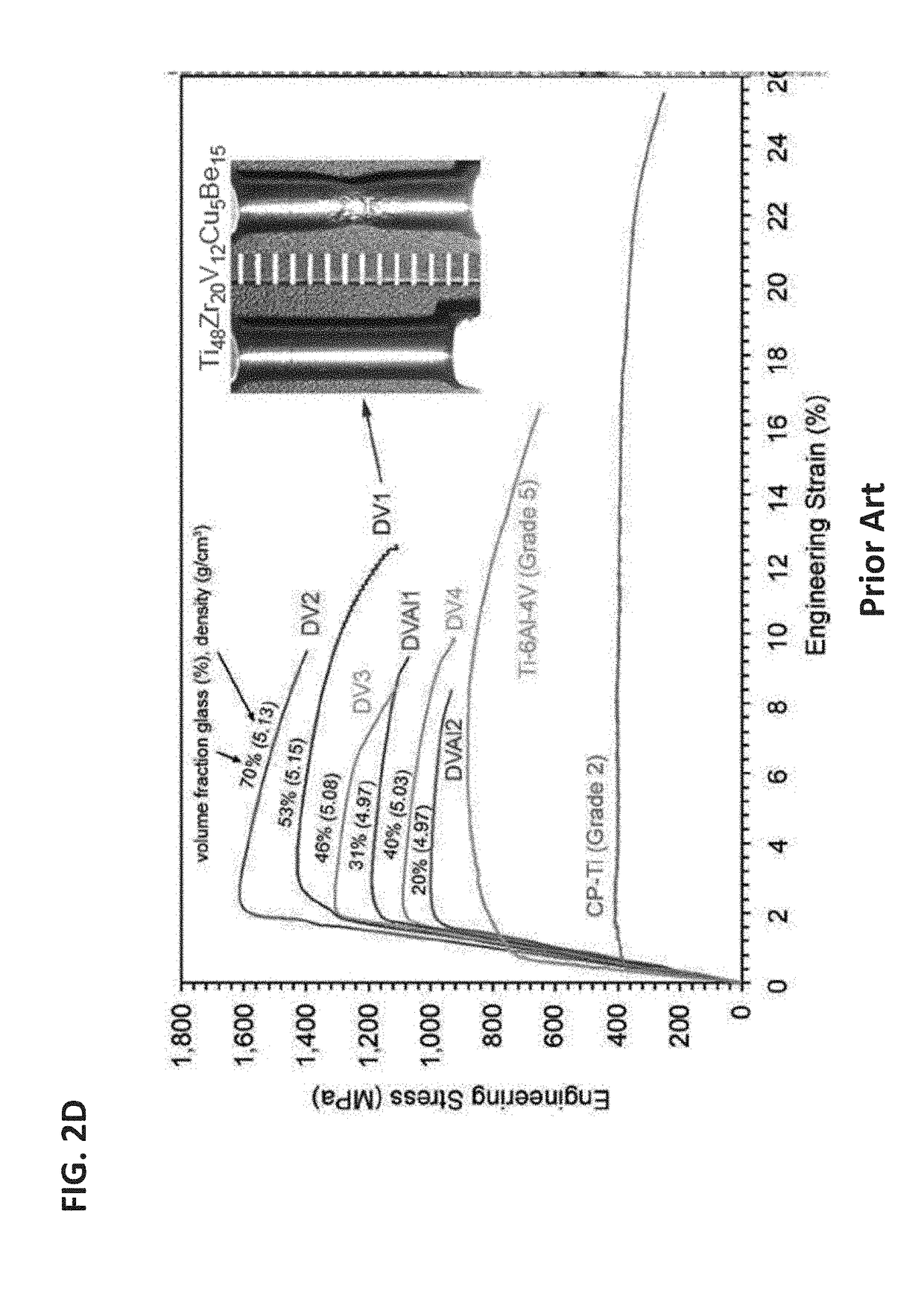 Dendrite-Reinforced Titanium-Based Metal Matrix Composites